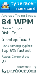 Scorecard for user rishitejofficial