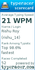 Scorecard for user rishu_14