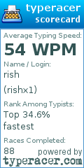 Scorecard for user rishx1