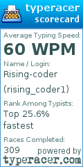 Scorecard for user rising_coder1