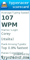 Scorecard for user ritelite