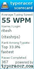 Scorecard for user riteshrps