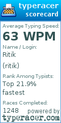 Scorecard for user ritik