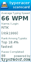 Scorecard for user ritik1999