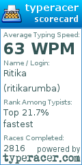 Scorecard for user ritikarumba
