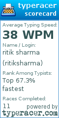 Scorecard for user ritiksharma
