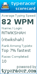 Scorecard for user ritwikshah