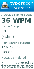 Scorecard for user rivi03
