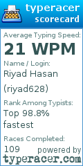 Scorecard for user riyad628