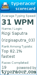 Scorecard for user rizgisaputra_03