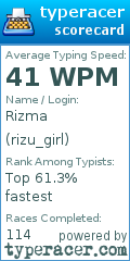Scorecard for user rizu_girl