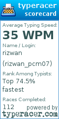 Scorecard for user rizwan_pcm07