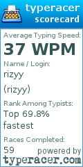 Scorecard for user rizyy