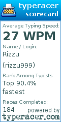 Scorecard for user rizzu999