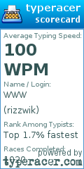 Scorecard for user rizzwik