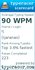 Scorecard for user rjaranas