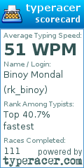 Scorecard for user rk_binoy