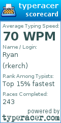 Scorecard for user rkerch