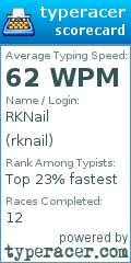 Scorecard for user rknail
