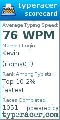 Scorecard for user rldms01