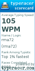Scorecard for user rma72