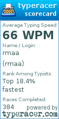 Scorecard for user rmaa