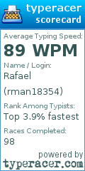 Scorecard for user rman18354