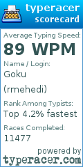 Scorecard for user rmehedi