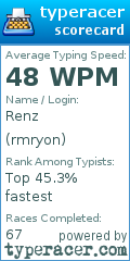 Scorecard for user rmryon