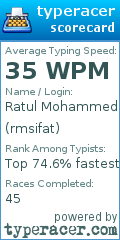 Scorecard for user rmsifat