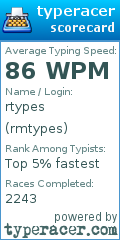 Scorecard for user rmtypes