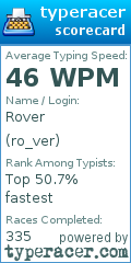 Scorecard for user ro_ver