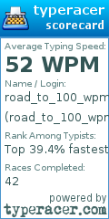 Scorecard for user road_to_100_wpm_1