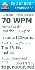 Scorecard for user roadto120wpms