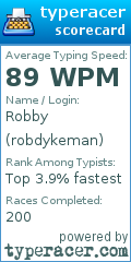 Scorecard for user robdykeman
