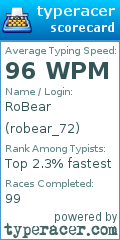Scorecard for user robear_72