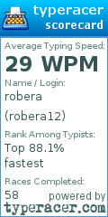 Scorecard for user robera12