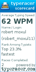 Scorecard for user robert_moxul11