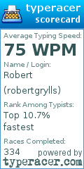 Scorecard for user robertgrylls