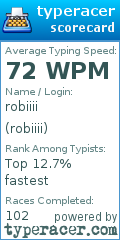 Scorecard for user robiiii