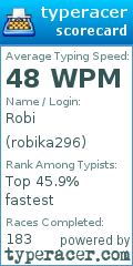 Scorecard for user robika296