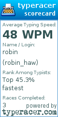Scorecard for user robin_haw