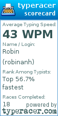 Scorecard for user robinanh