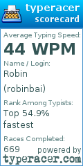 Scorecard for user robinbai