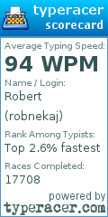Scorecard for user robnekaj
