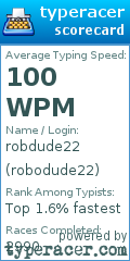 Scorecard for user robodude22