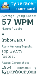 Scorecard for user robotwacu