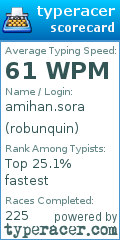 Scorecard for user robunquin