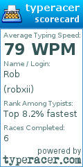 Scorecard for user robxii