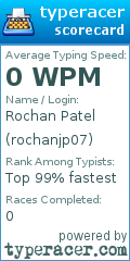 Scorecard for user rochanjp07